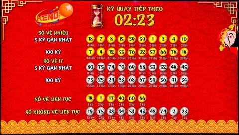 Gà Chọi C1: Tìm Hiểu Thế Giới Đá Gà Trực Tiếp